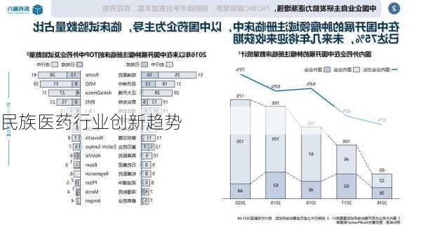 民族医药行业创新趋势