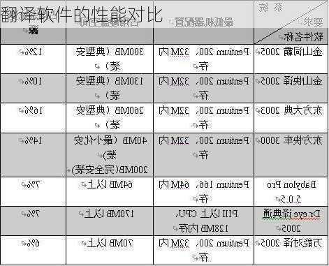 翻译软件的性能对比