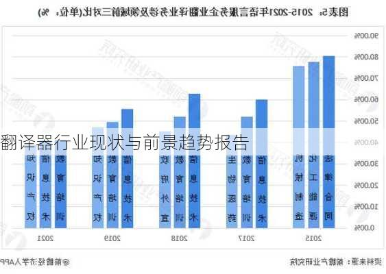 翻译器行业现状与前景趋势报告