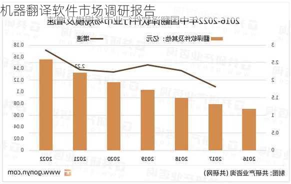 机器翻译软件市场调研报告