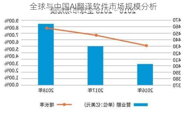 全球与中国AI翻译软件市场规模分析