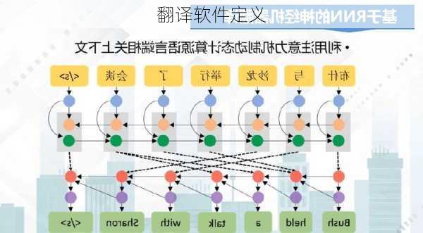 翻译软件定义