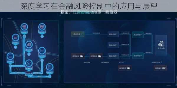 深度学习在金融风险控制中的应用与展望