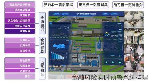 金融风险实时预警系统构建