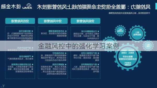 金融风控中的强化学习案例