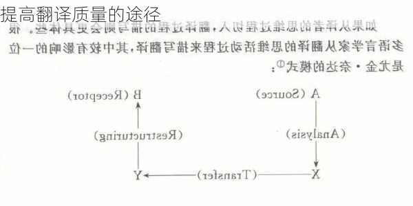 提高翻译质量的途径