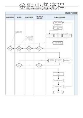金融业务流程