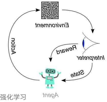 强化学习