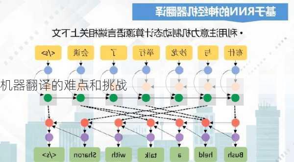 机器翻译的难点和挑战