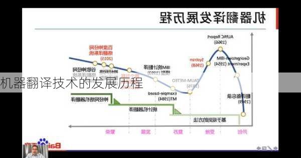 机器翻译技术的发展历程