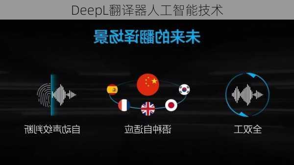 DeepL翻译器人工智能技术