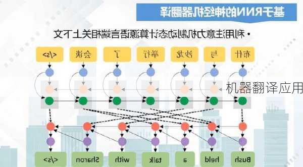 机器翻译应用