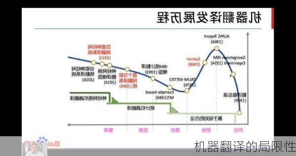 机器翻译的局限性