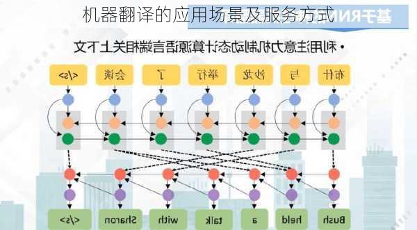 机器翻译的应用场景及服务方式