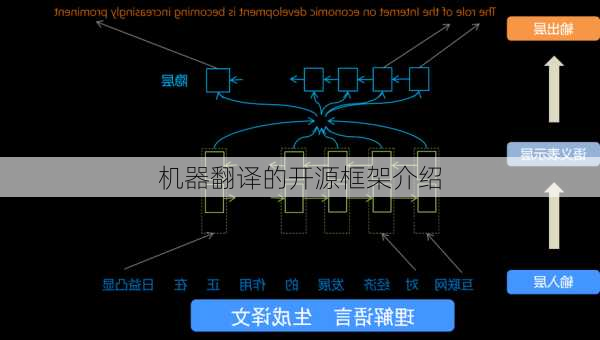 机器翻译的开源框架介绍