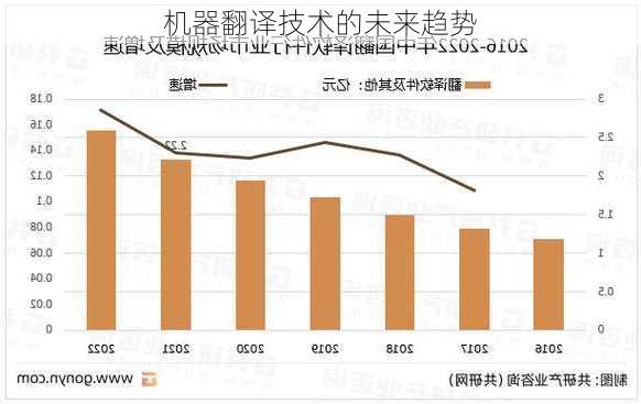 机器翻译技术的未来趋势