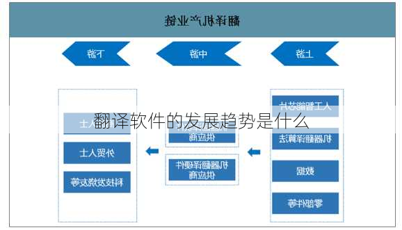 翻译软件的发展趋势是什么