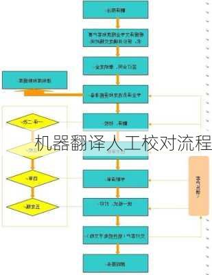 机器翻译人工校对流程