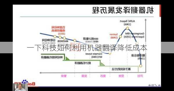 一下科技如何利用机器翻译降低成本