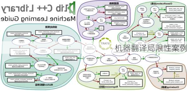 机器翻译局限性案例