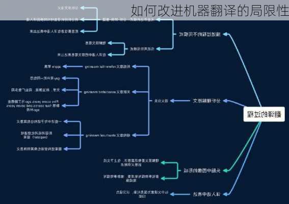 如何改进机器翻译的局限性