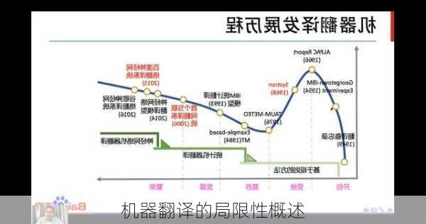 机器翻译的局限性概述