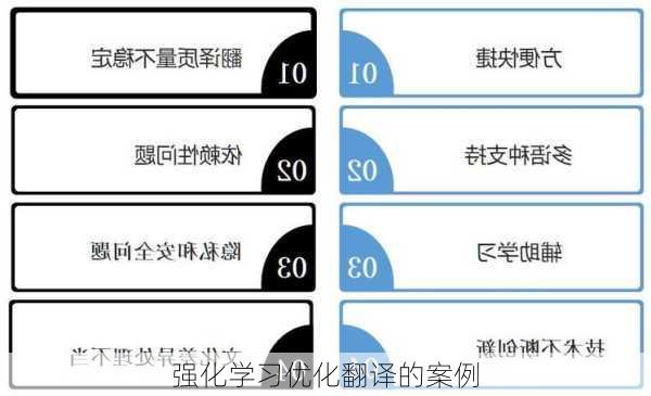 强化学习优化翻译的案例