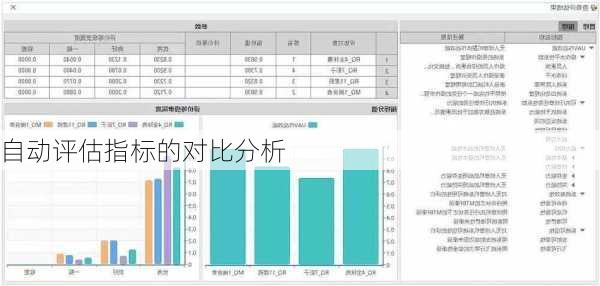 自动评估指标的对比分析