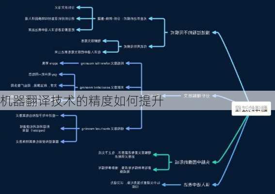 机器翻译技术的精度如何提升