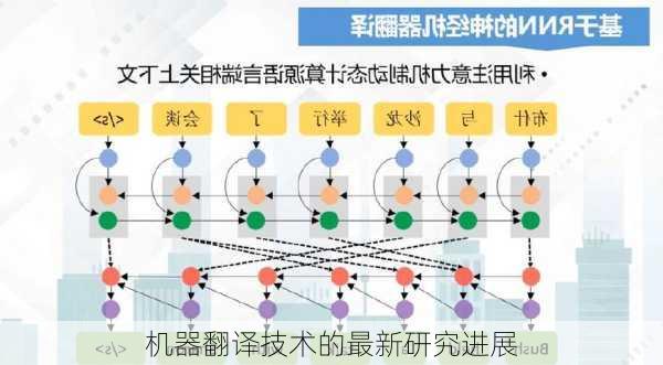 机器翻译技术的最新研究进展