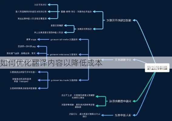 如何优化翻译内容以降低成本