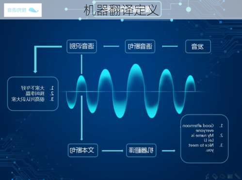 机器翻译定义