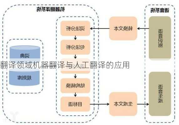 翻译领域机器翻译与人工翻译的应用