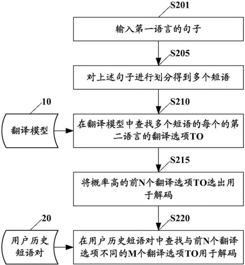 如何提高人工翻译效率