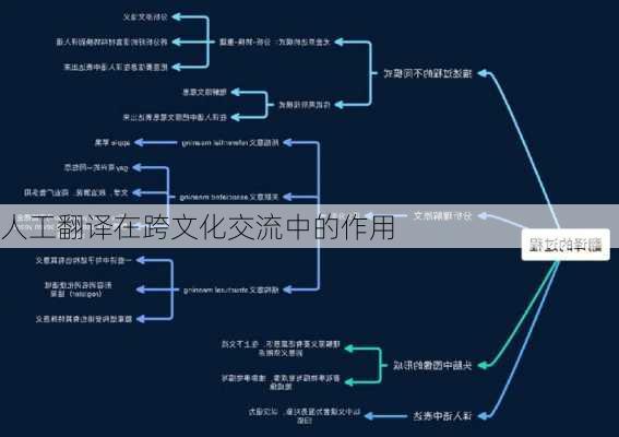 人工翻译在跨文化交流中的作用