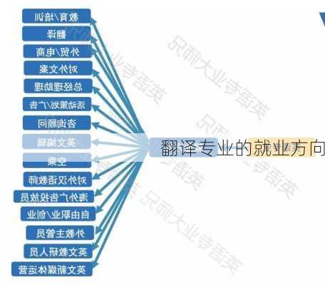 翻译专业的就业方向