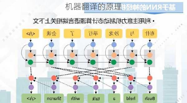 机器翻译的原理