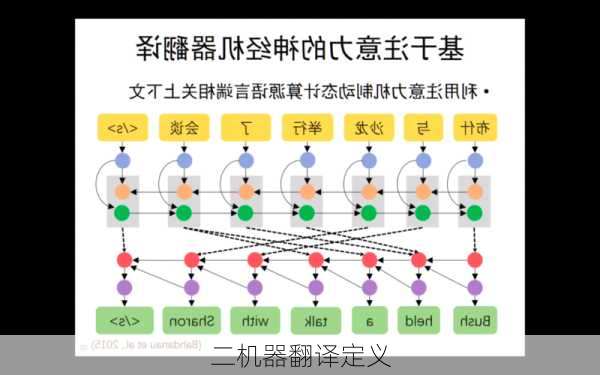 二机器翻译定义