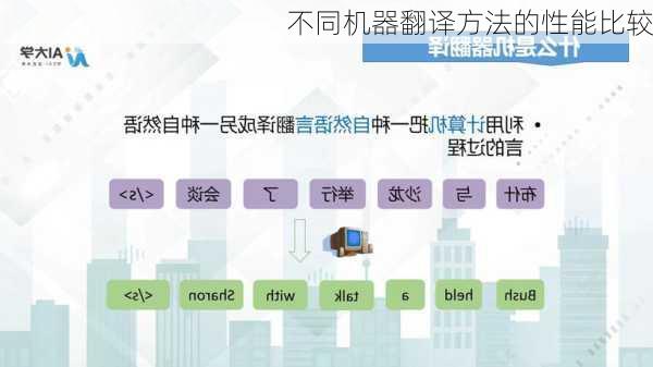 不同机器翻译方法的性能比较