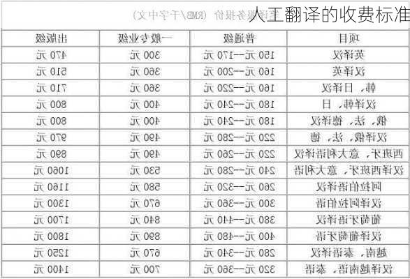 人工翻译的收费标准