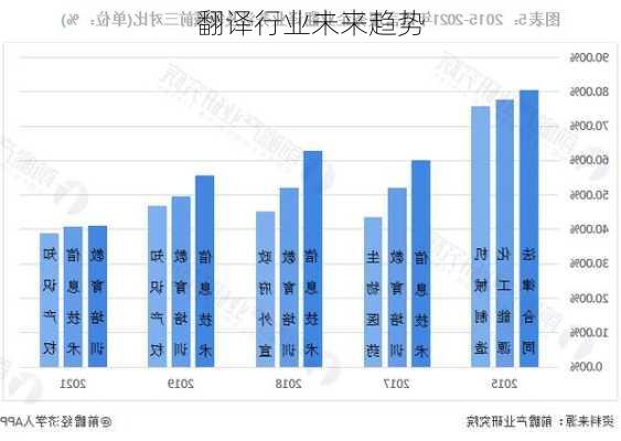 翻译行业未来趋势