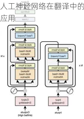 人工神经网络在翻译中的应用