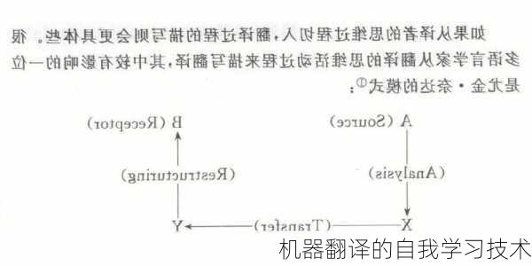 机器翻译的自我学习技术