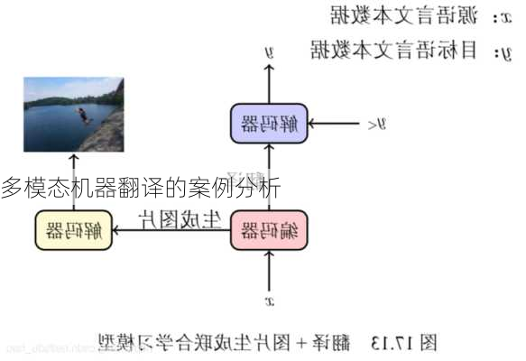 多模态机器翻译的案例分析