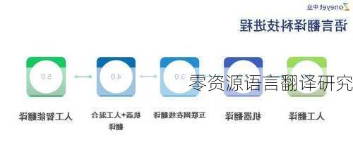 零资源语言翻译研究