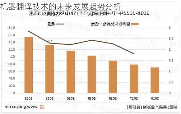 机器翻译技术的未来发展趋势分析