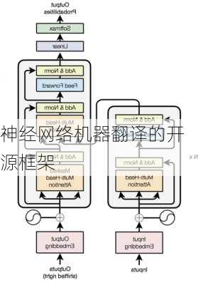 神经网络机器翻译的开源框架