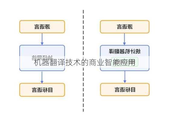 机器翻译技术的商业智能应用