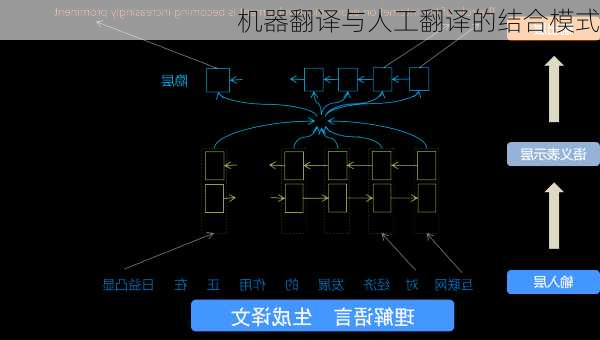 机器翻译与人工翻译的结合模式