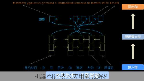 机器翻译技术应用领域解析